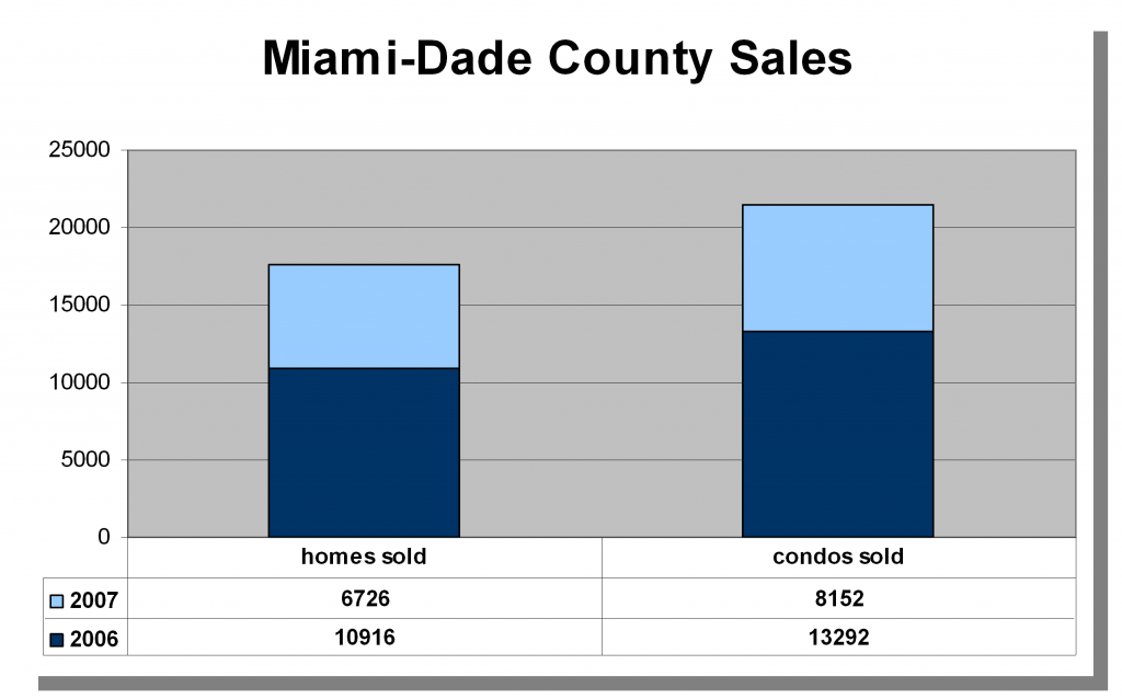 dade-county-graph2