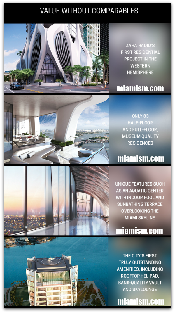 1000 Museum by Zaha Hadid
